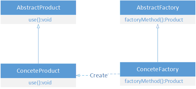 设计模式（二）工厂方法模式