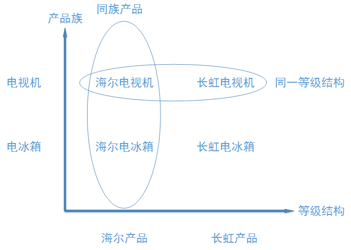 设计模式（三）抽象工厂模式