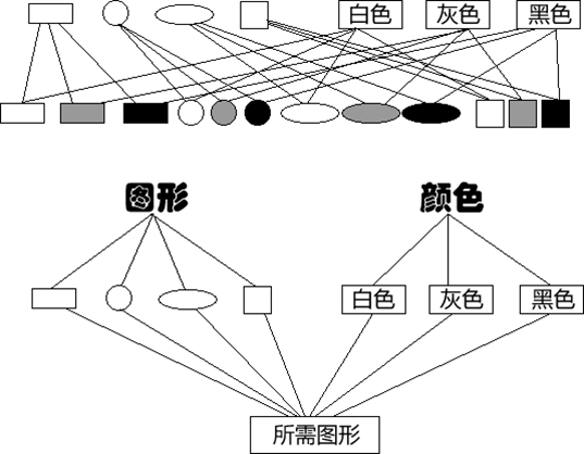 设计模式（八）桥梁模式（Bridge）