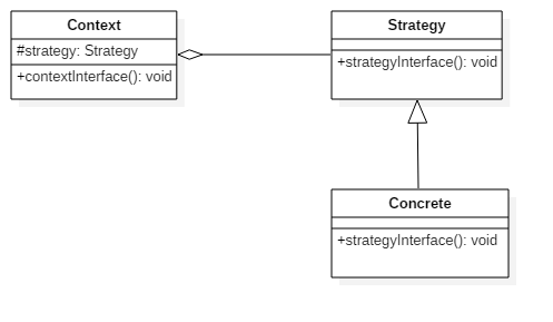 设计模式（十一）策略模式