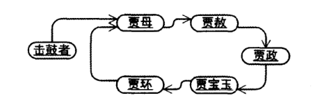 设计模式（十二）责任链模式