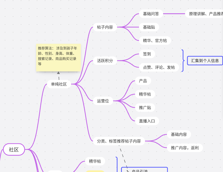 产品经理文档之BRD